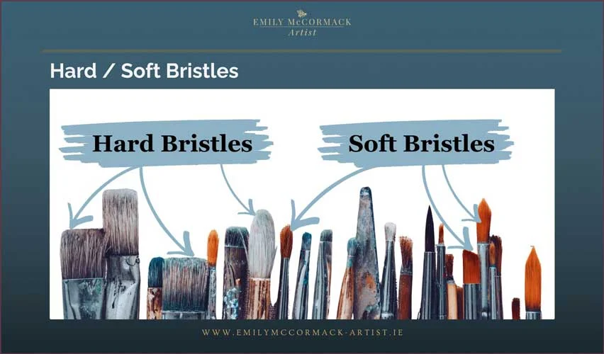 Educational image comparing hard and soft paintbrush bristles for oil painting. Hard bristles are shown on the left and soft bristles on the right, illustrating how stiffness affects brush control and paint application