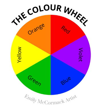 6 segment colour wheel