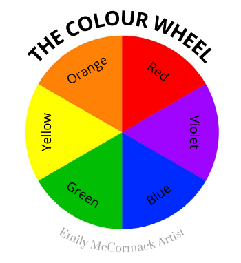 6 segment colour wheel 6 segment colour wheel