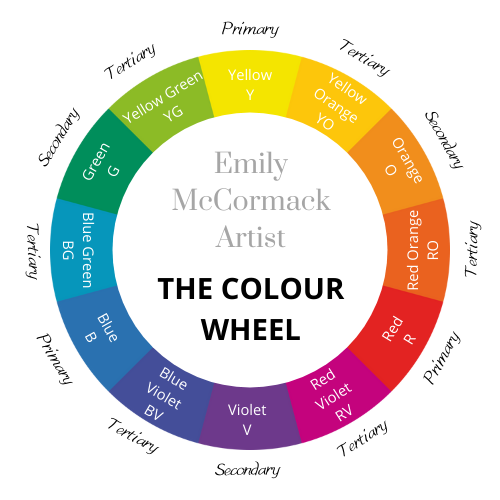 The Colour Wheel The Colour Wheel