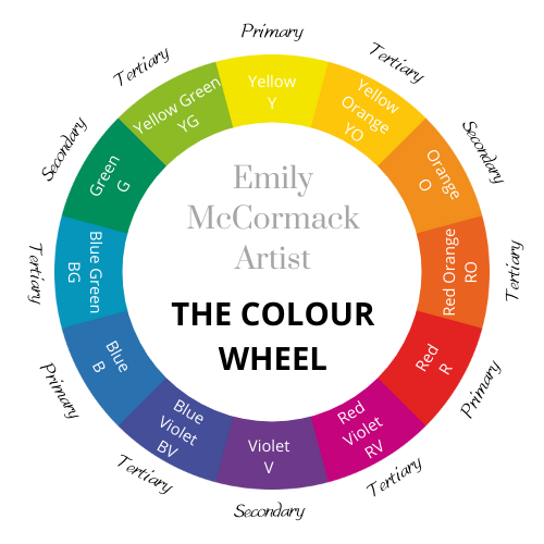 The Colour Wheel