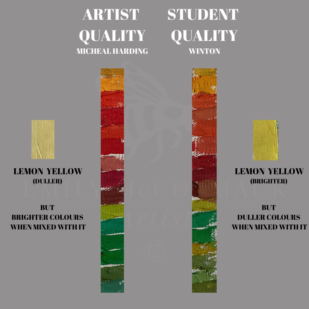 artist quality vs student quality artist quality vs student quality