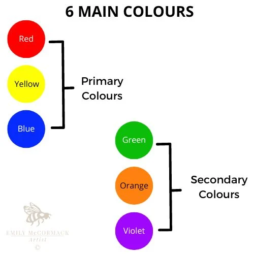 primary and secondary colours