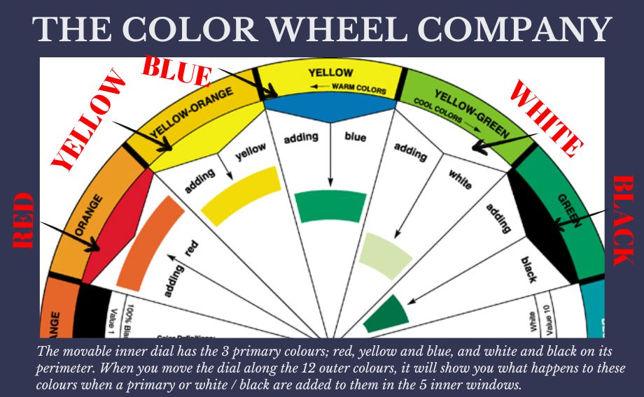 the color wheel company movable inner dial