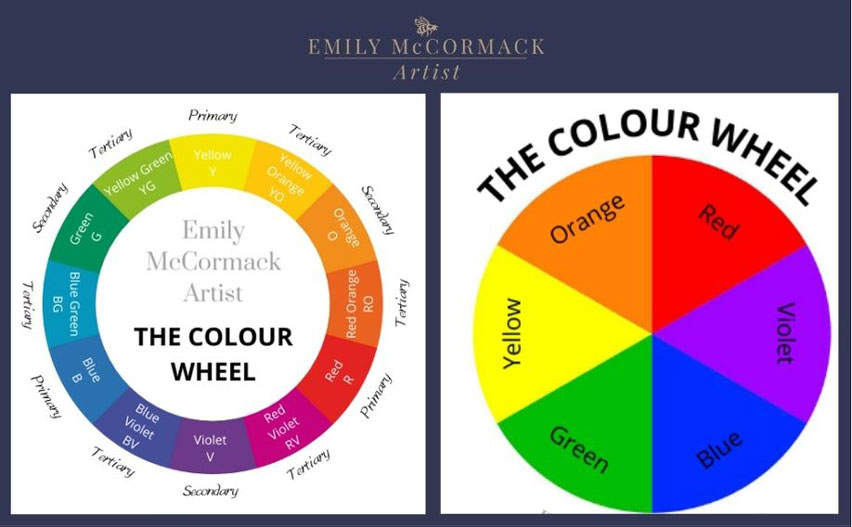 the colour wheel