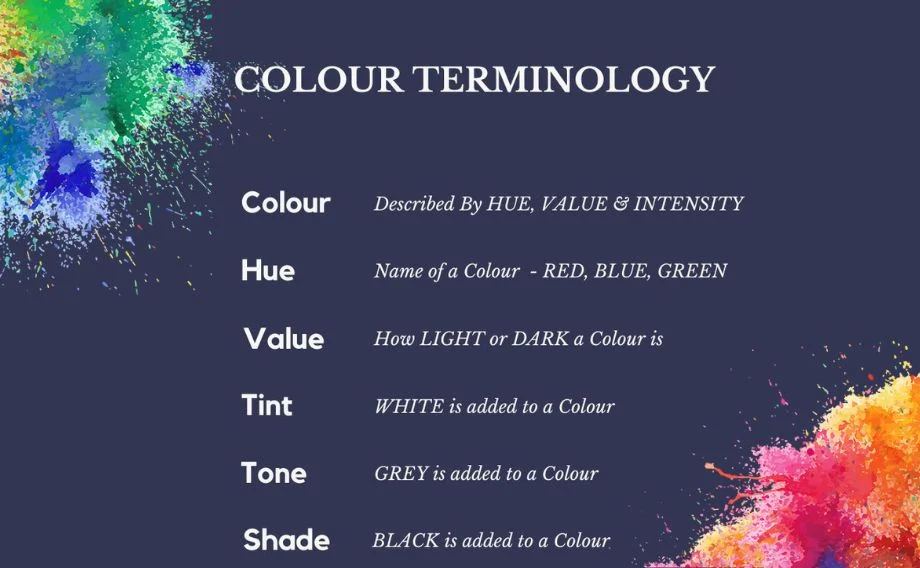 colour terminology colour terminology