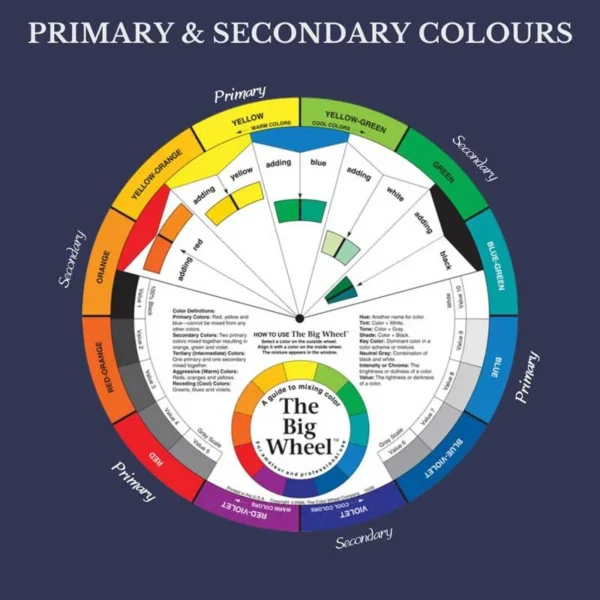 Colour Mixing with the Colour Wheel Primary Secondary colours