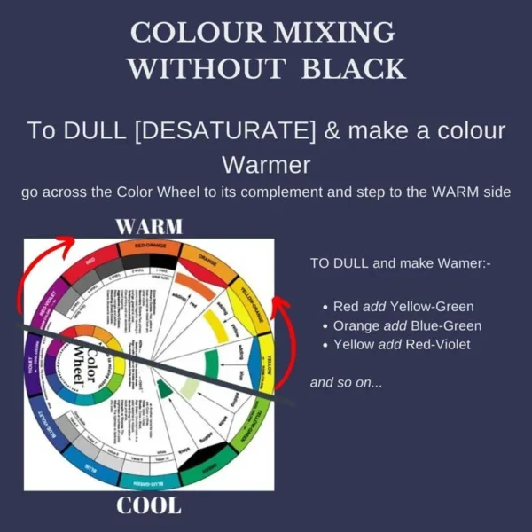 Colour mixing without black make warmer