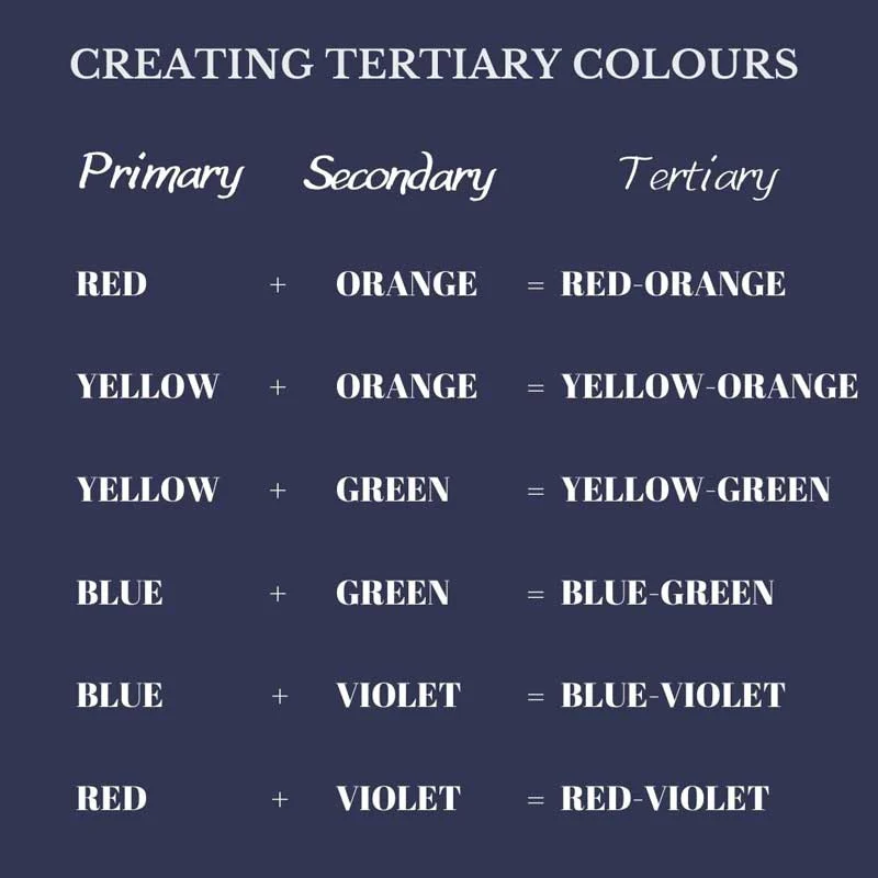 creating tertiary colours
