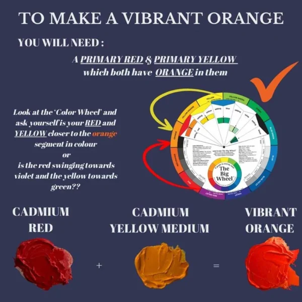 colour mixing a vibrant orange with the colour wheel
