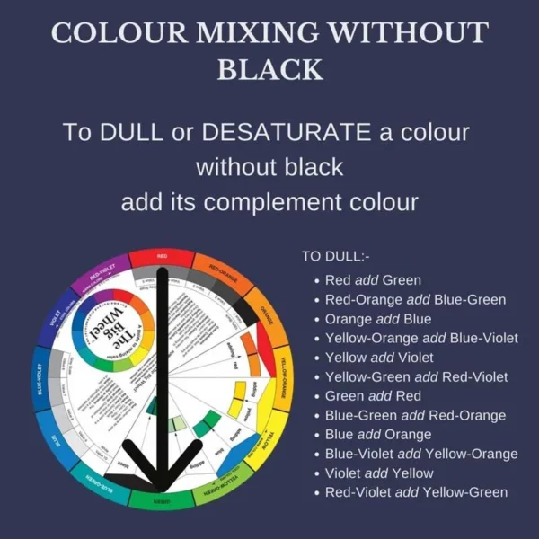 Mixing colour without black