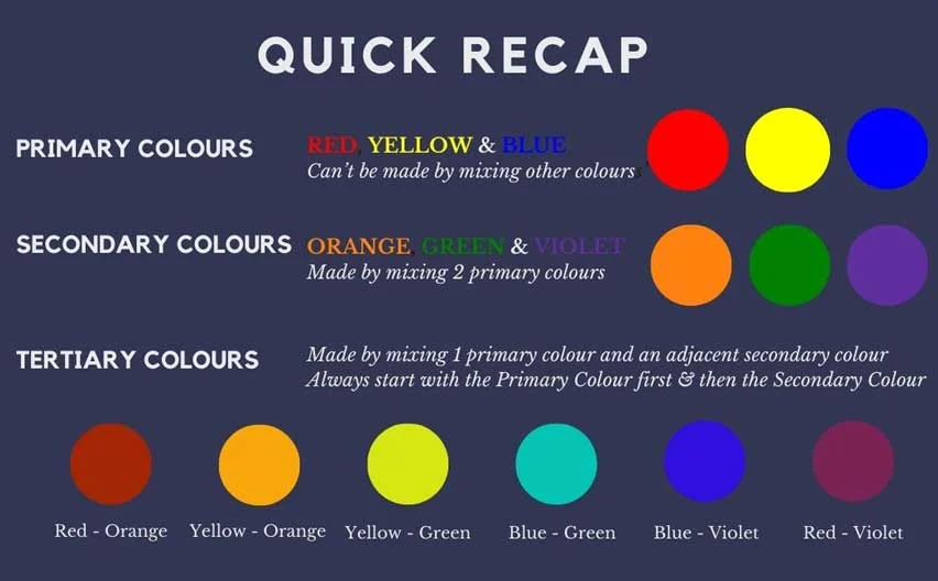 primary secondary tertiary colours
