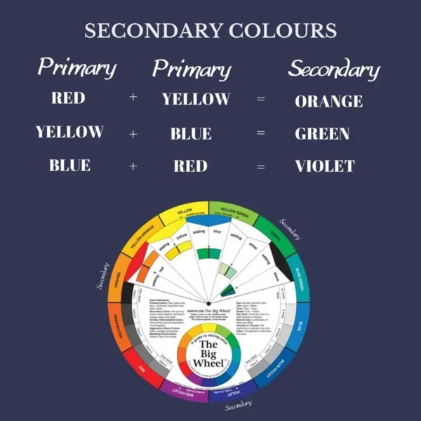 Secondary Colours on The Colour Wheel