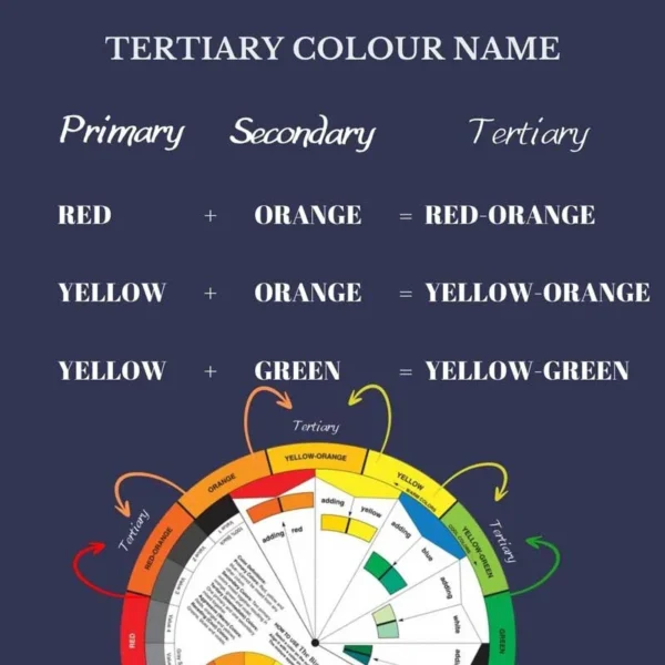 Tertiary colour name