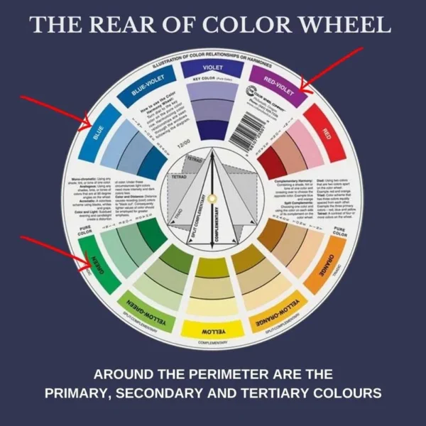 the rear of the colour wheel