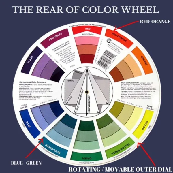 the rear of the colour wheel dials