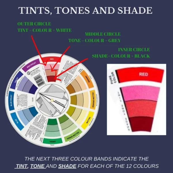 Tints, Tones and Shade