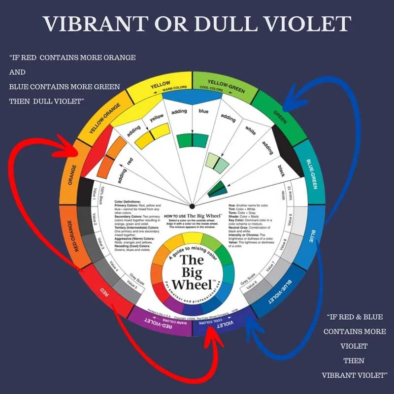 colour mixing using the colour wheel for a vibrant or dull violet